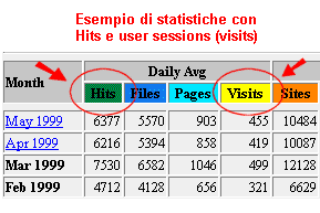 Statistiche e Web Tracking