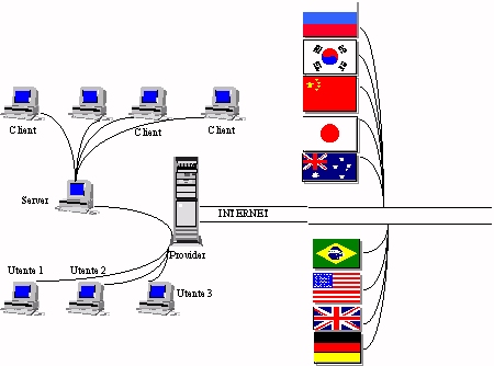 Internet
