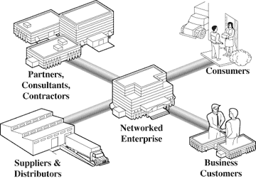 Netscape Vision